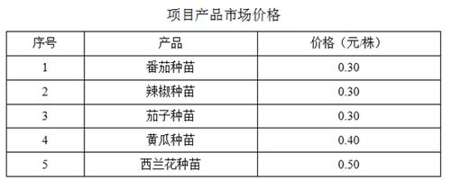 某公司工厂化育苗基地建设项目市场分析报告