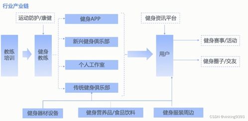 如何进行细分市场分析 以健身房行业投资项目为例