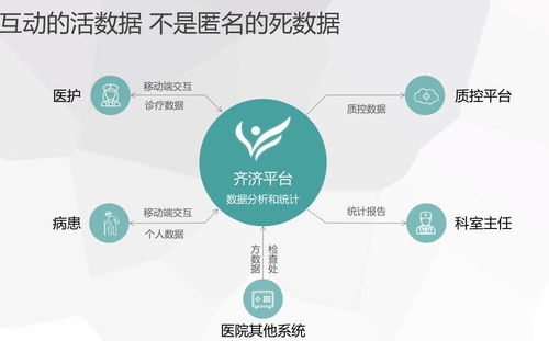 好项目逆袭资本寒冬 三十家投资机构为你带来神秘好礼——投资项目管理实战指南