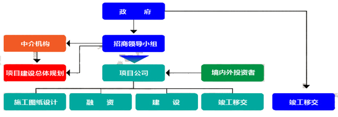 优化投资管理与项目驱动 构建精准高效的投资导向体系